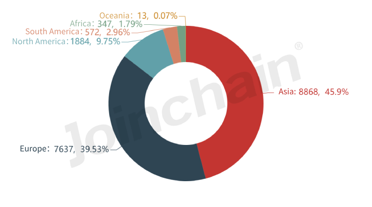 percentage of export trade transactions of dental handpieces