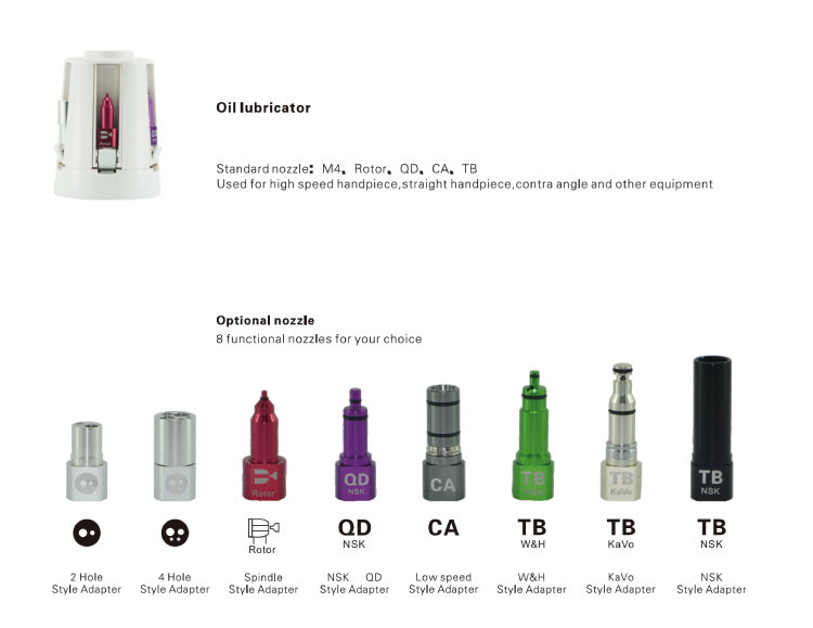 Optional nozzles for handpiece oil spray tool